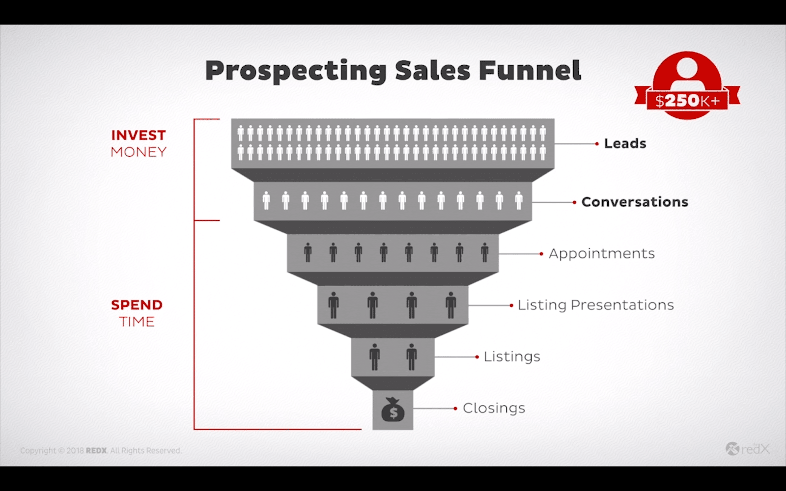 Prospecting Sales Funnel