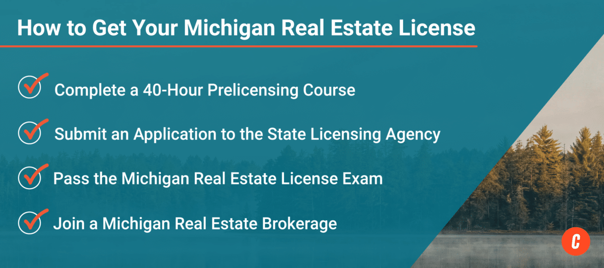 Infographic: How to get your Michigan real estate license