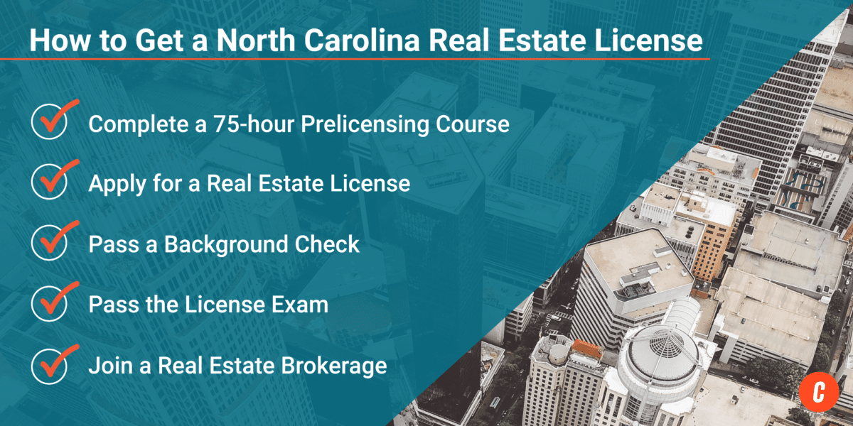 Infographic: Steps describing How to Get a North Carolina Real Estate License