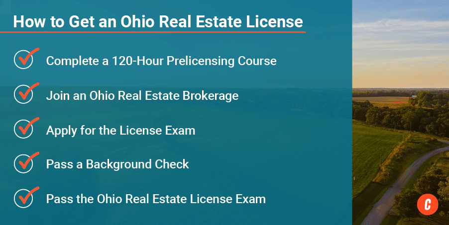 ohio real estate license