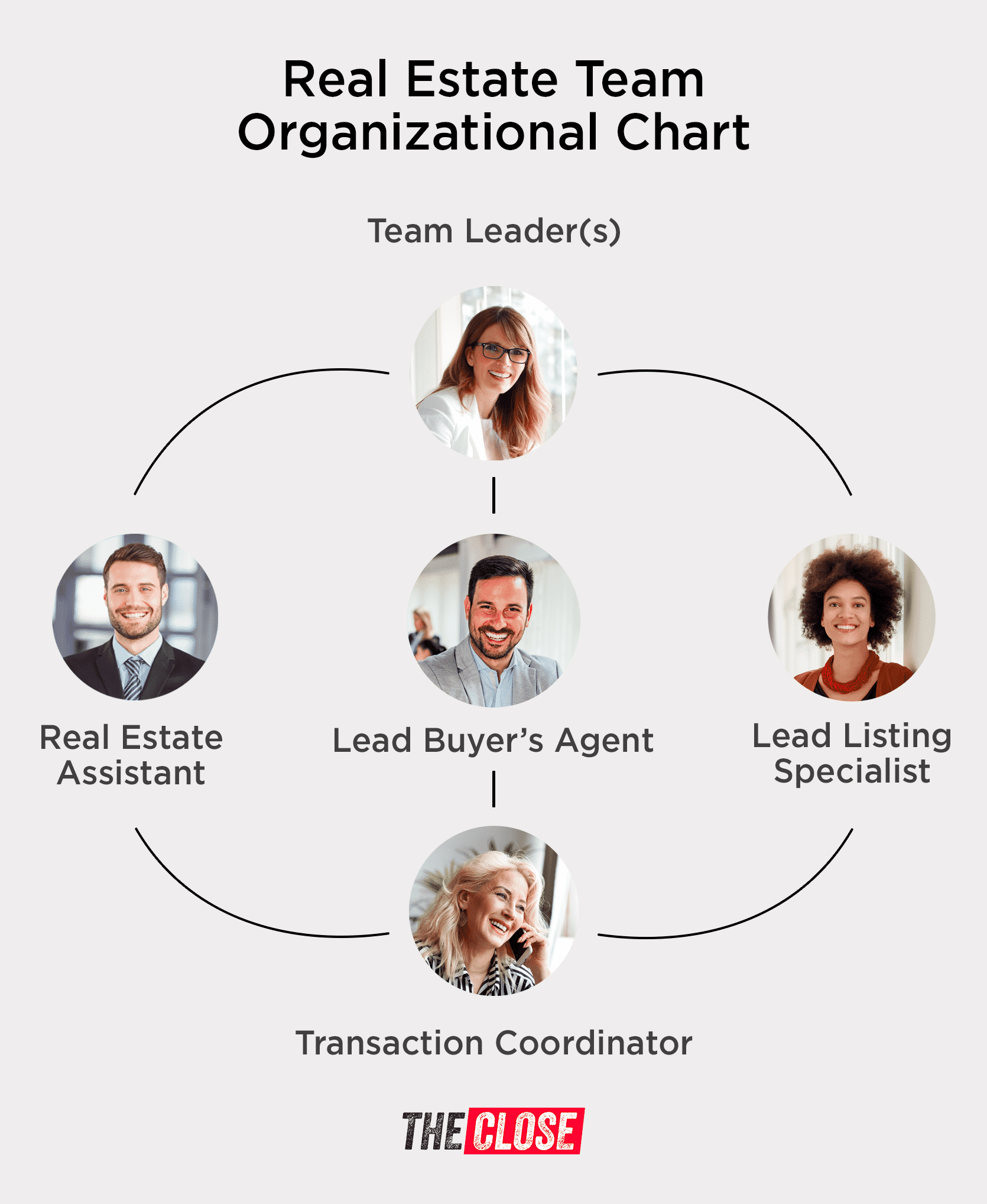 Roles on a Real Estate Team