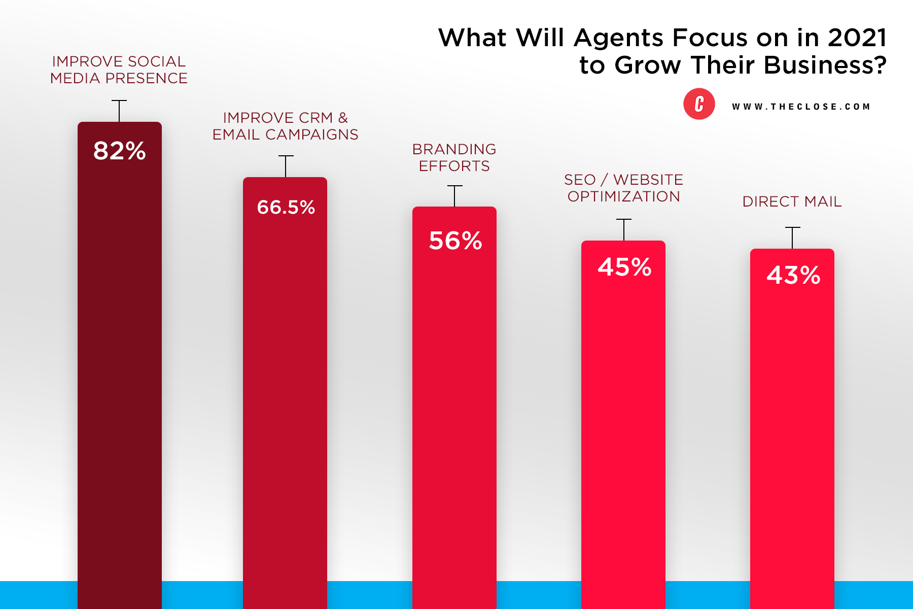 Where Agents Will Focus in 2021