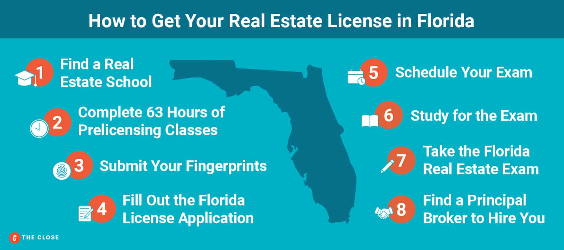 Infographic - How to Get Your Real Estate License in Florida