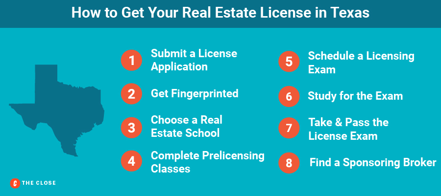 Frisco TX Real Estate License Requirements - Real Estate Schools & Careers  with Keller Williams