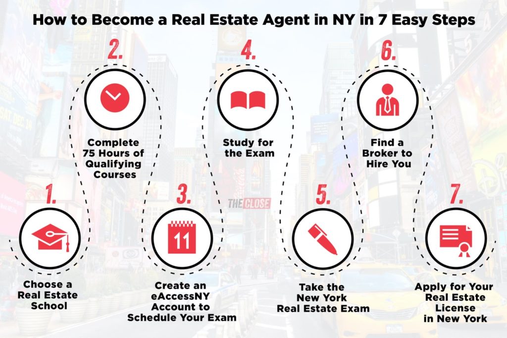 How to Become a Real Estate Agent in NY in 7 Easy Steps