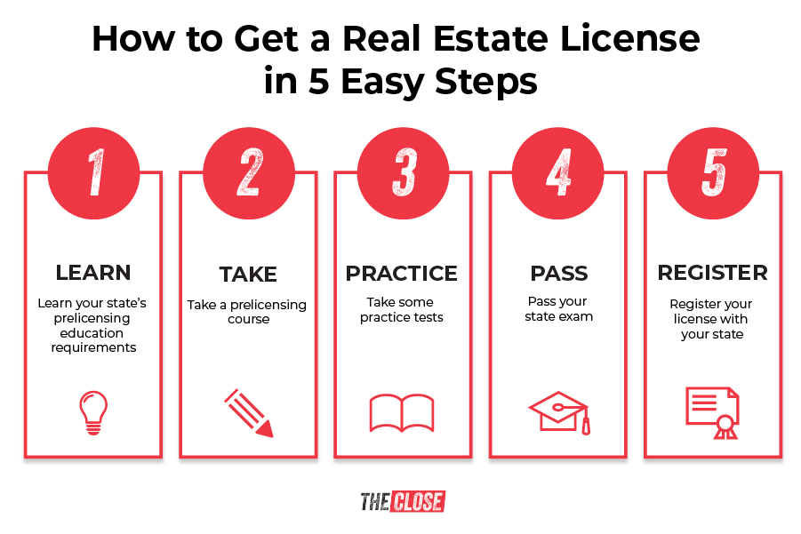 How to Get a Real Estate License in 5 Easy Steps Infographic