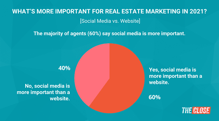 Social Media Vs Website for Real Estate Agents