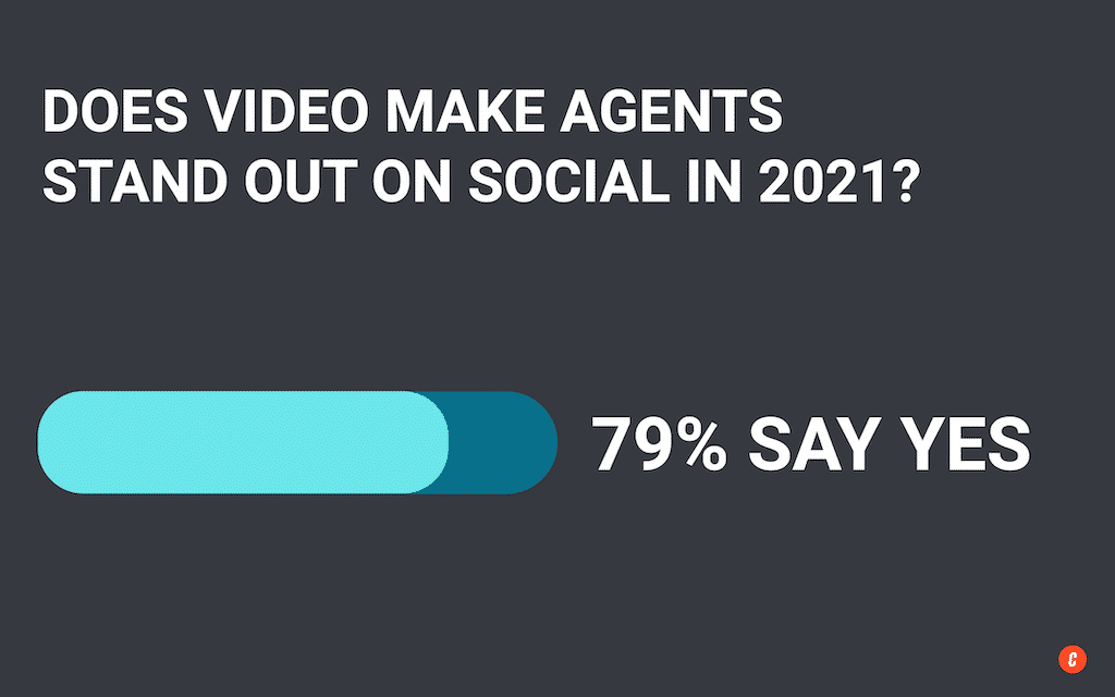 60% of Real Estate Pros Say Social Media Is More Important Than a Website (+ Survey Results)