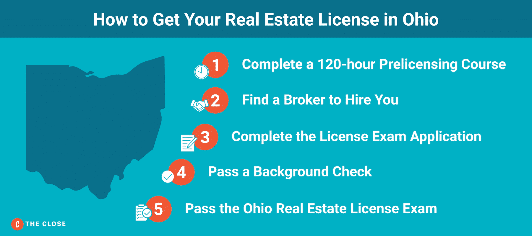 cleveland ohio business license search