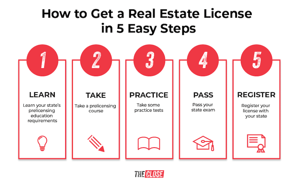 How to Get a Real Estate License in 5 Easy Steps