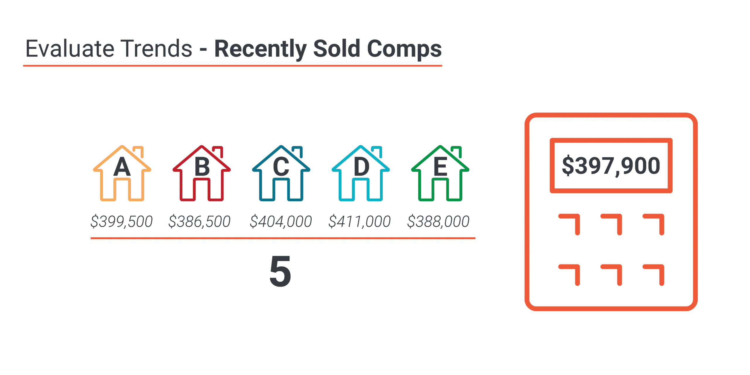 Evaluate Trends - Recently Sold Comps