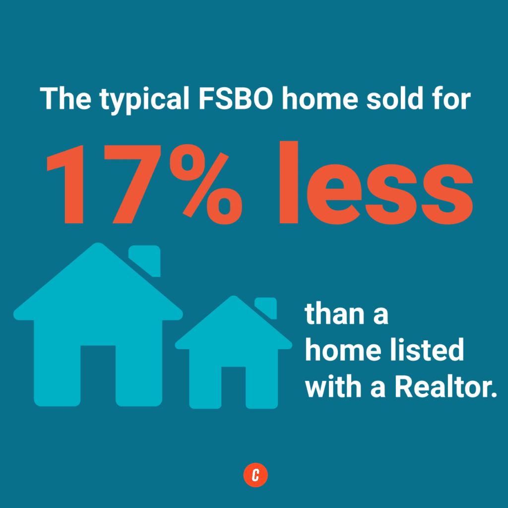 Real estate statistics - FSBO home selling prices