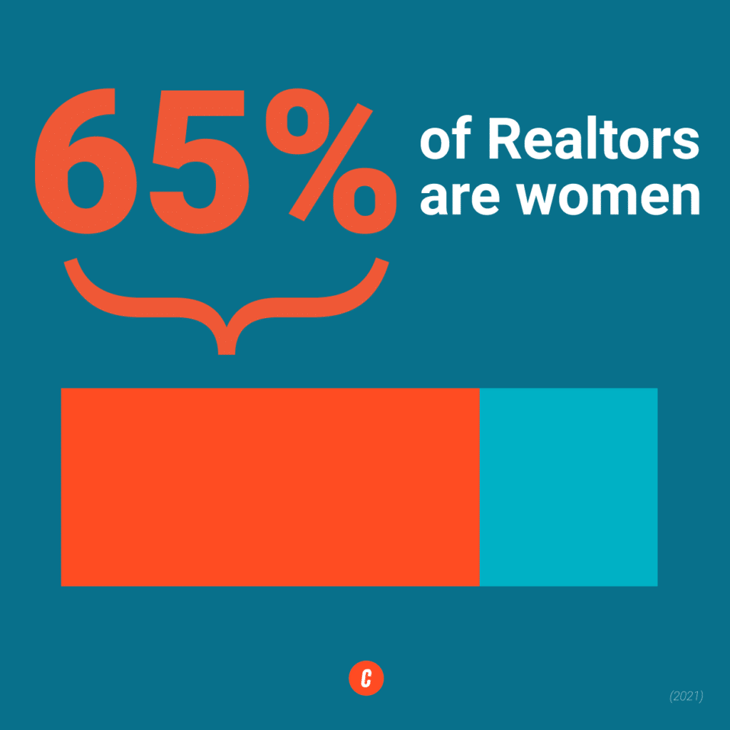 Real estate statistics - percent of realtors by gender