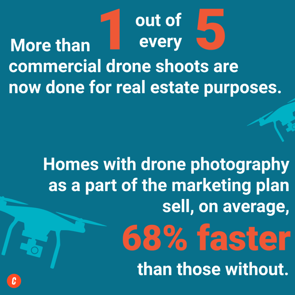 Real estate statistics - commercial drone usage