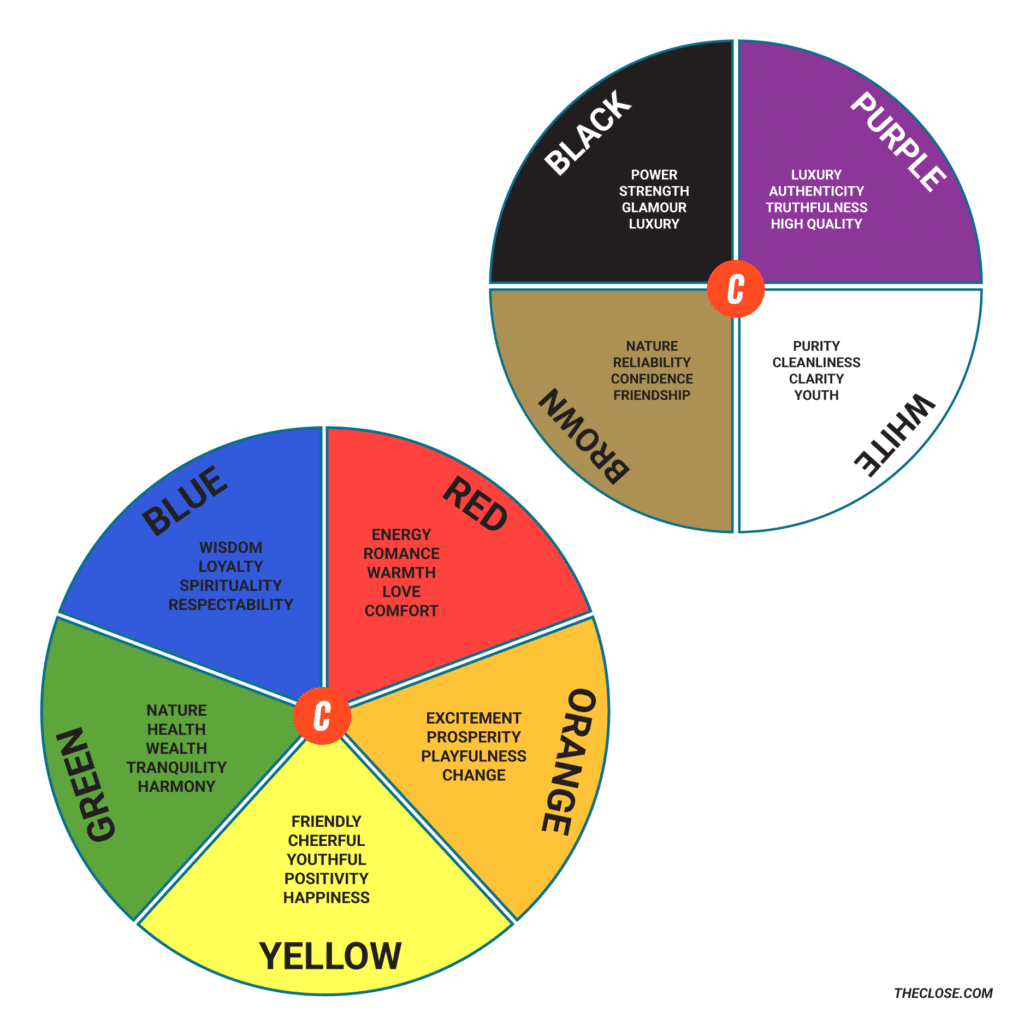 Two Color Wheels that depict correlating emotions associated with each color