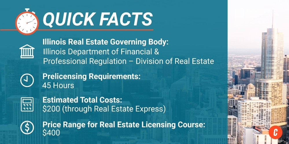 Illinois real estate Quick Facts