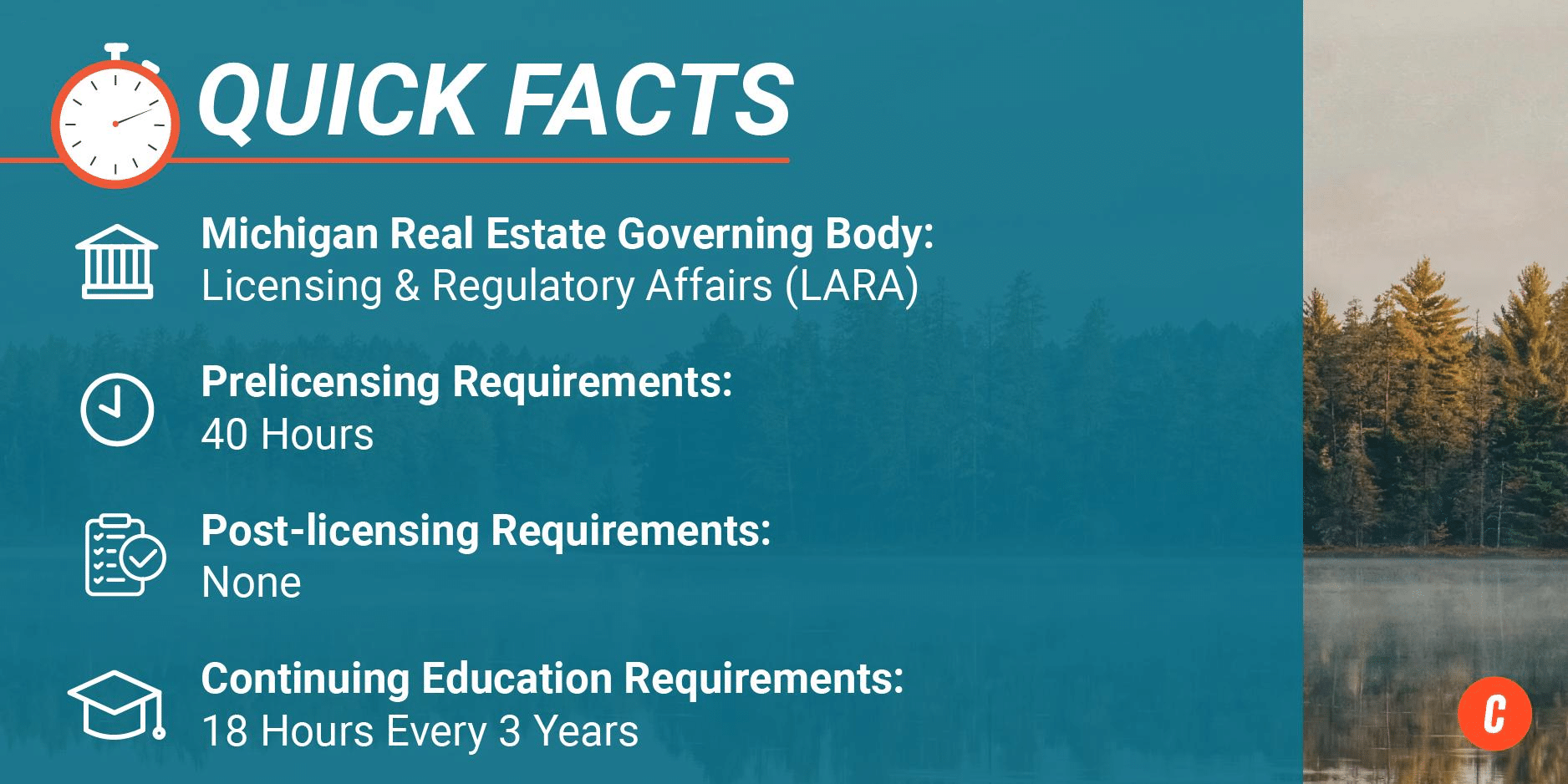 Michigan Real Estate - Quick Facts