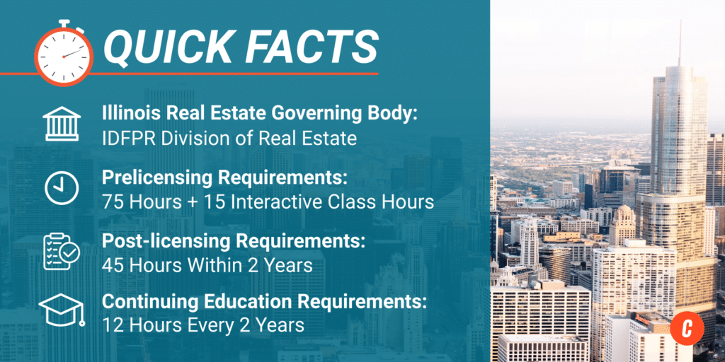 Infographic: Illinois Real Estate Education - Quick Facts