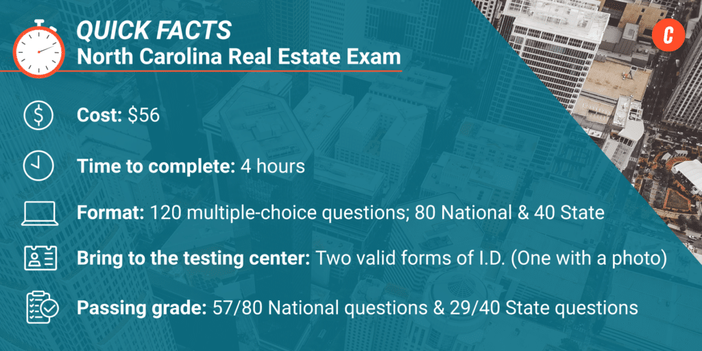Quick Facts Infographic - North Carolina Real Estate Exam