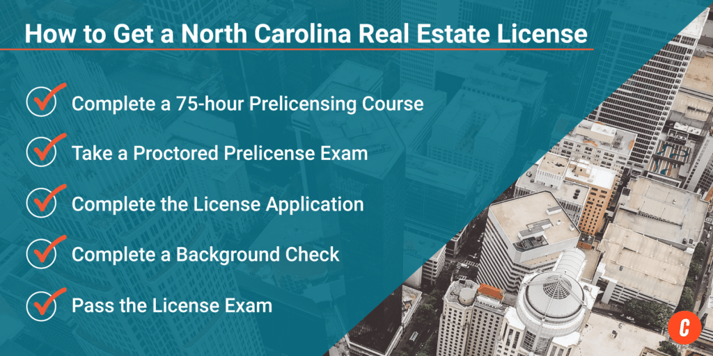 Infographic - How to Get a North Carolina Real Estate License