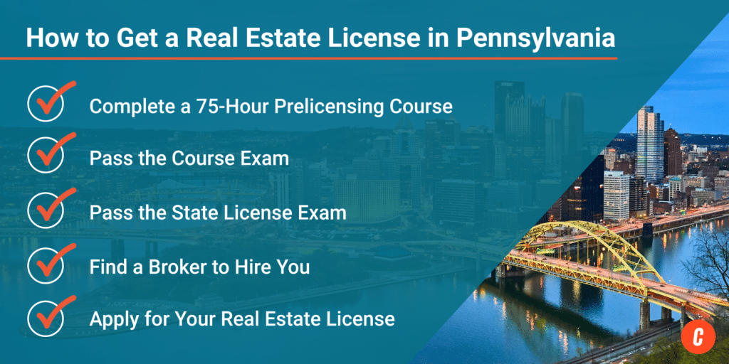 Infographic: How to Get a Real Estate License in Pennsylvania