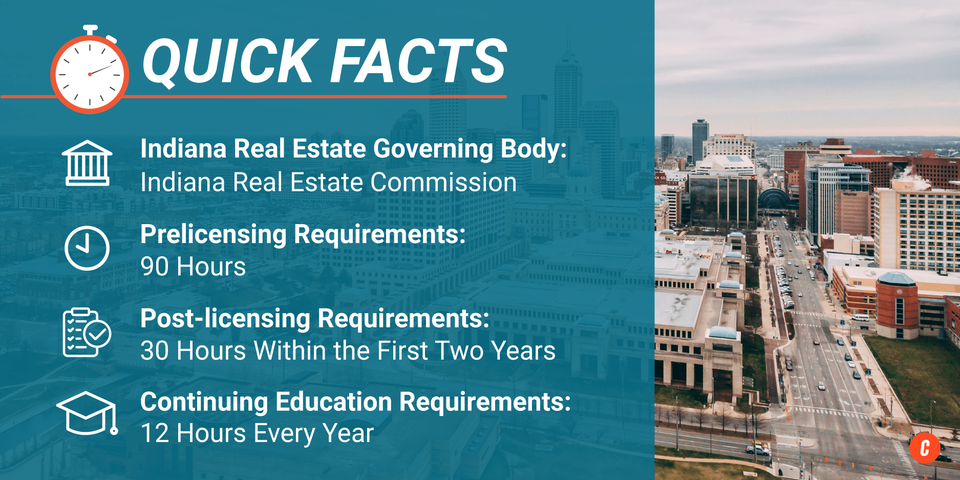 Quick Facts - Indiana Real Estate Schools