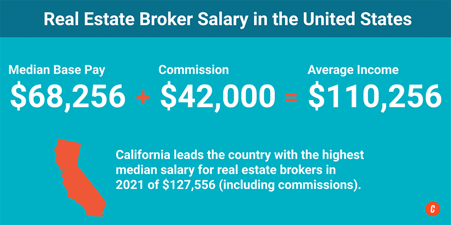 Infographic - Real Estate Broker Salary in the United States