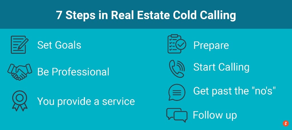 7 Steps in Real Estate Cold Calling
