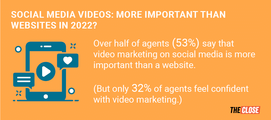 Infographic 6: The Close 2022 Real Estate Agent Marketing Survey