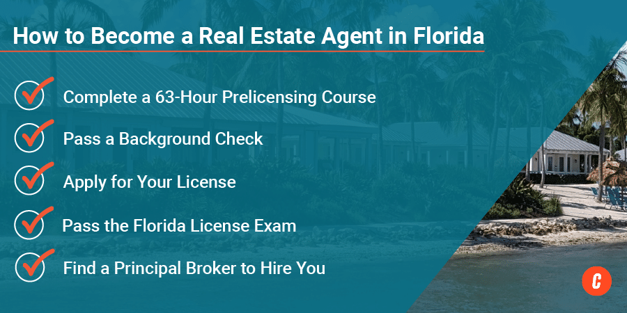 Infographic: Quick Facts - Steps Showing How to Become a Real Estate Agent in Florida