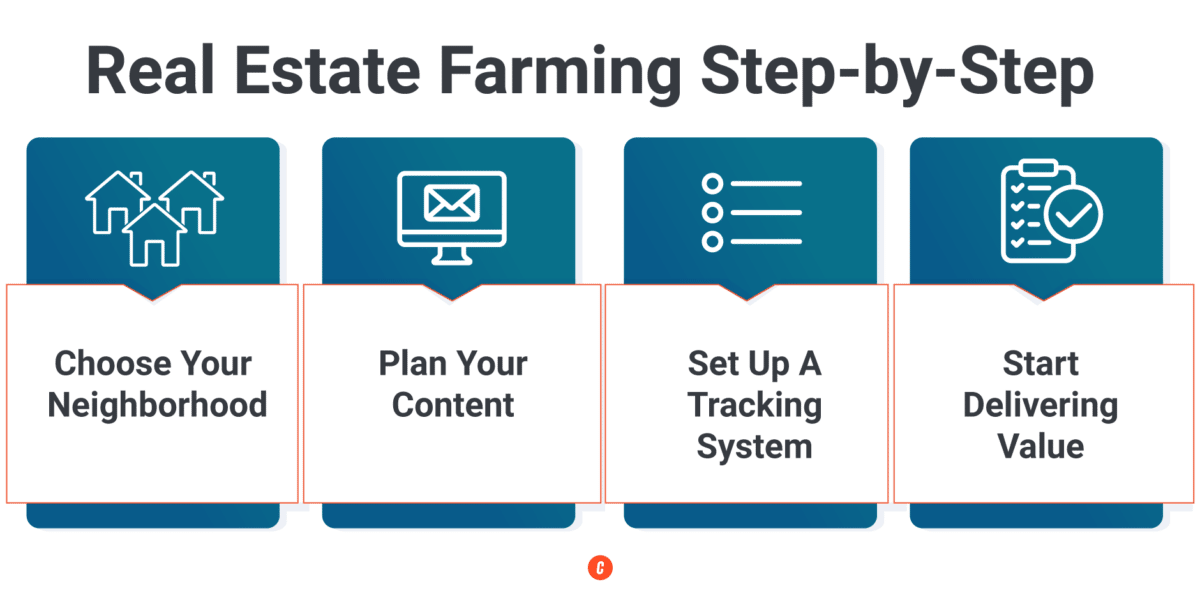 real estate farming step by step
