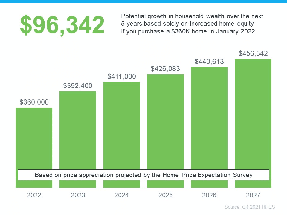 info graphic home price expectation survey