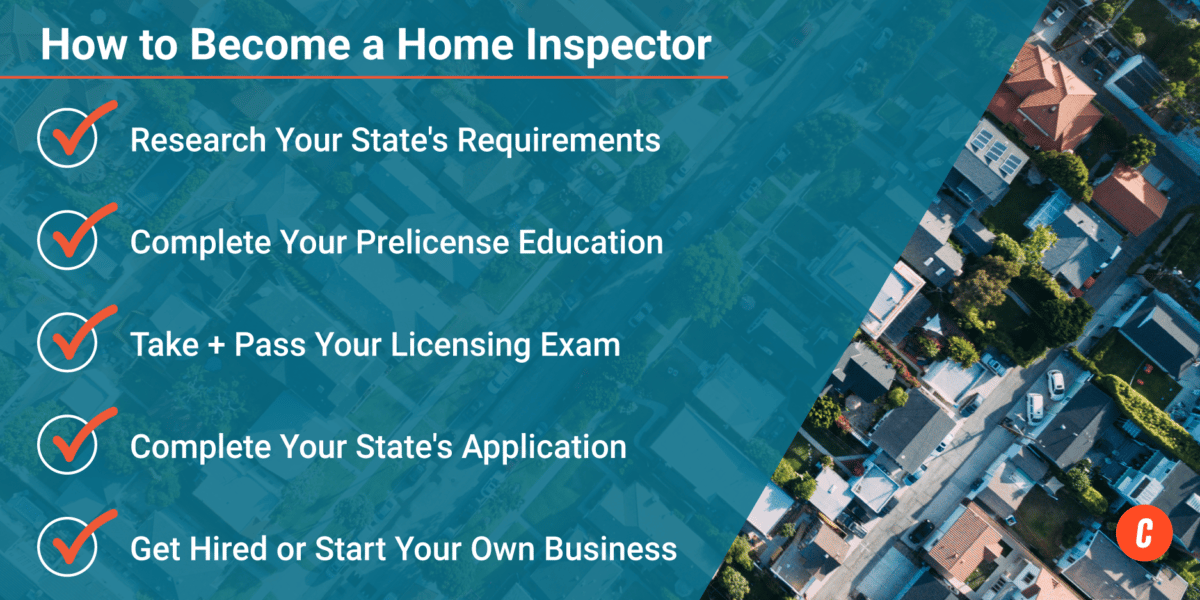 Infographic: How to Become a Home Inspector (5 steps)