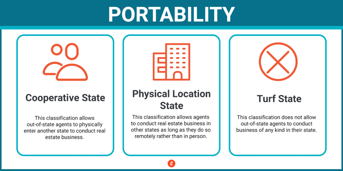 Infographics physical location, and turf Portability