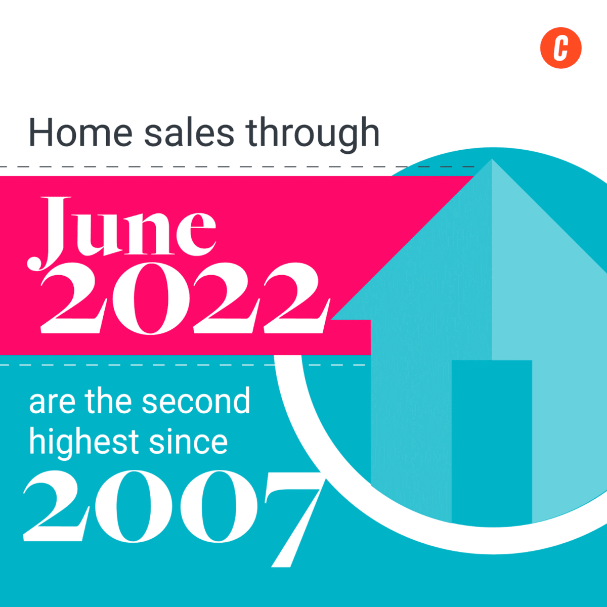 home sales through june 2022