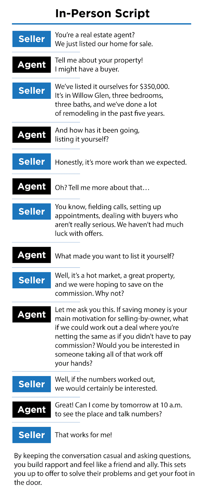 FSBO Script in person conversation of seller and agent
