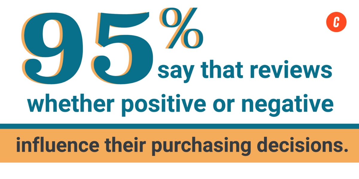 inforgraphic95% say that reviews whether positive or negative influence their purchasing decisions