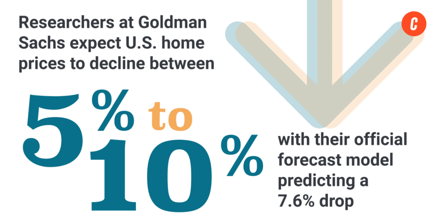 Homebuyer stats researchers expect U.S. home prices to decline 5-10%