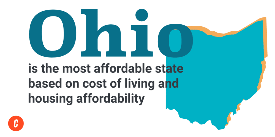 Homebuyer stats Ohio is the most affordable state