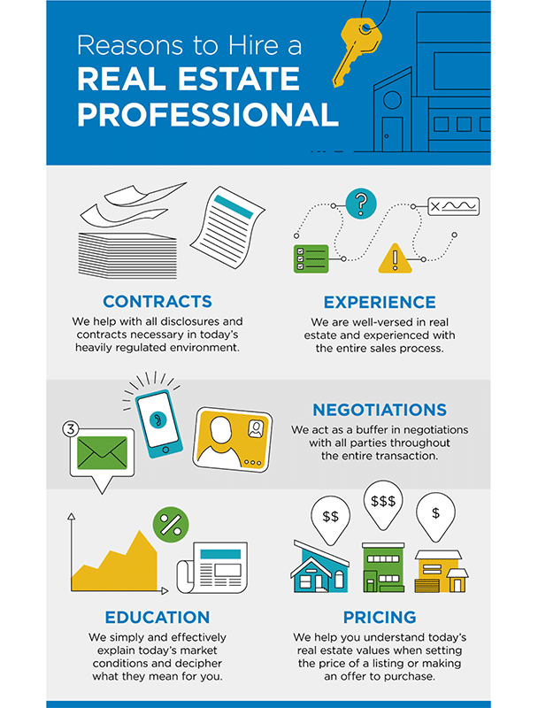 real estate infographic on tips for hiring a real estate agent