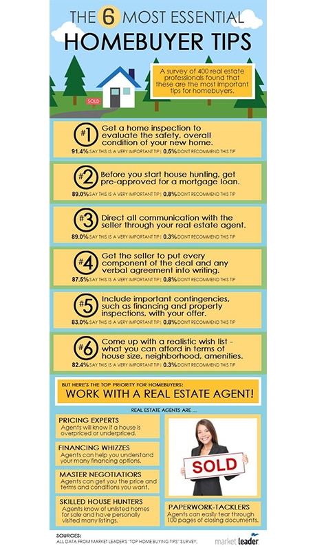 real estate infographic with tips from surveyed real estate agents