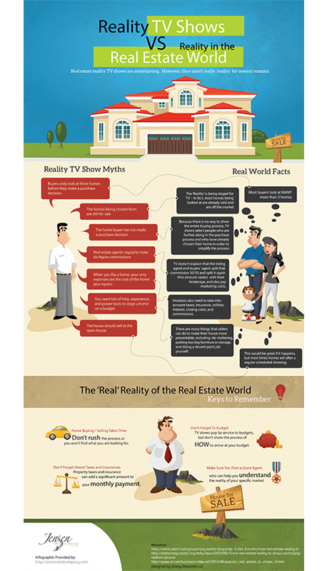 real estate infographic showing the difference between real estate as portrayed on reality tv and in real life
