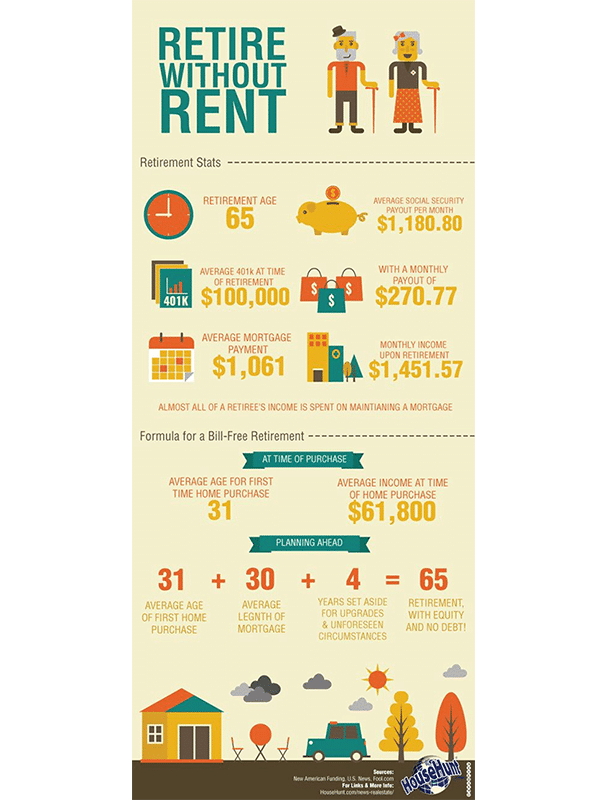 real estate infographic explaining how one can retire without paying rent