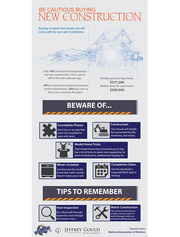 real estate infographic with tips on what to look for in new construction.