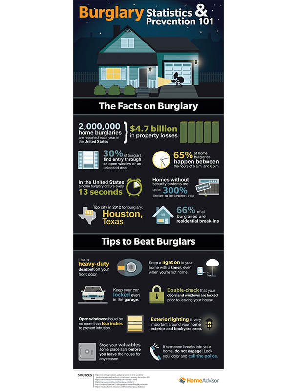 real estate infographic with tips on how to prevent break ins