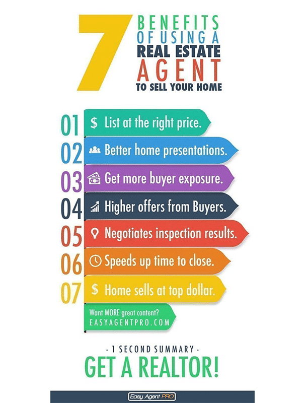 real estate infographic on the benefits of using a real estate agent
