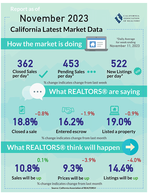 real estate infographic on investing in real estate