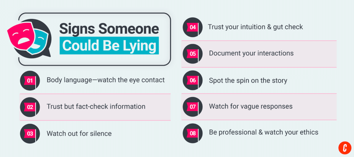 Signs someone could be lying, with the eight steps outlined in the article including body language, document your interactions and watch for vague responses.