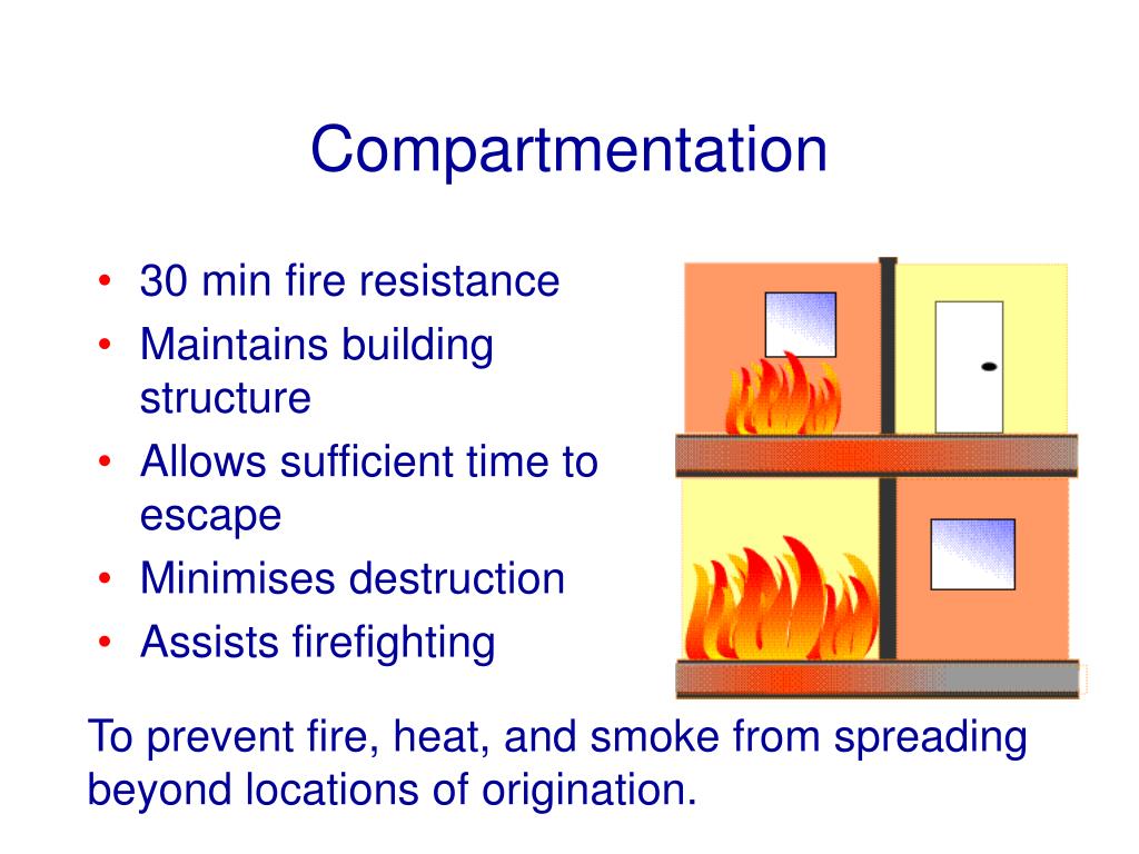 An infographic about the benefits of fire compartmentation in construction